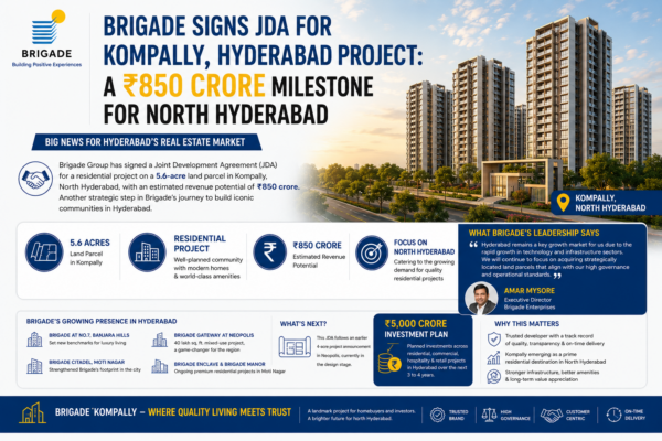 Brigade Signs JDA for Kompally, Hyderabad Project: A ₹850 Crore Milestone for North Hyderabad