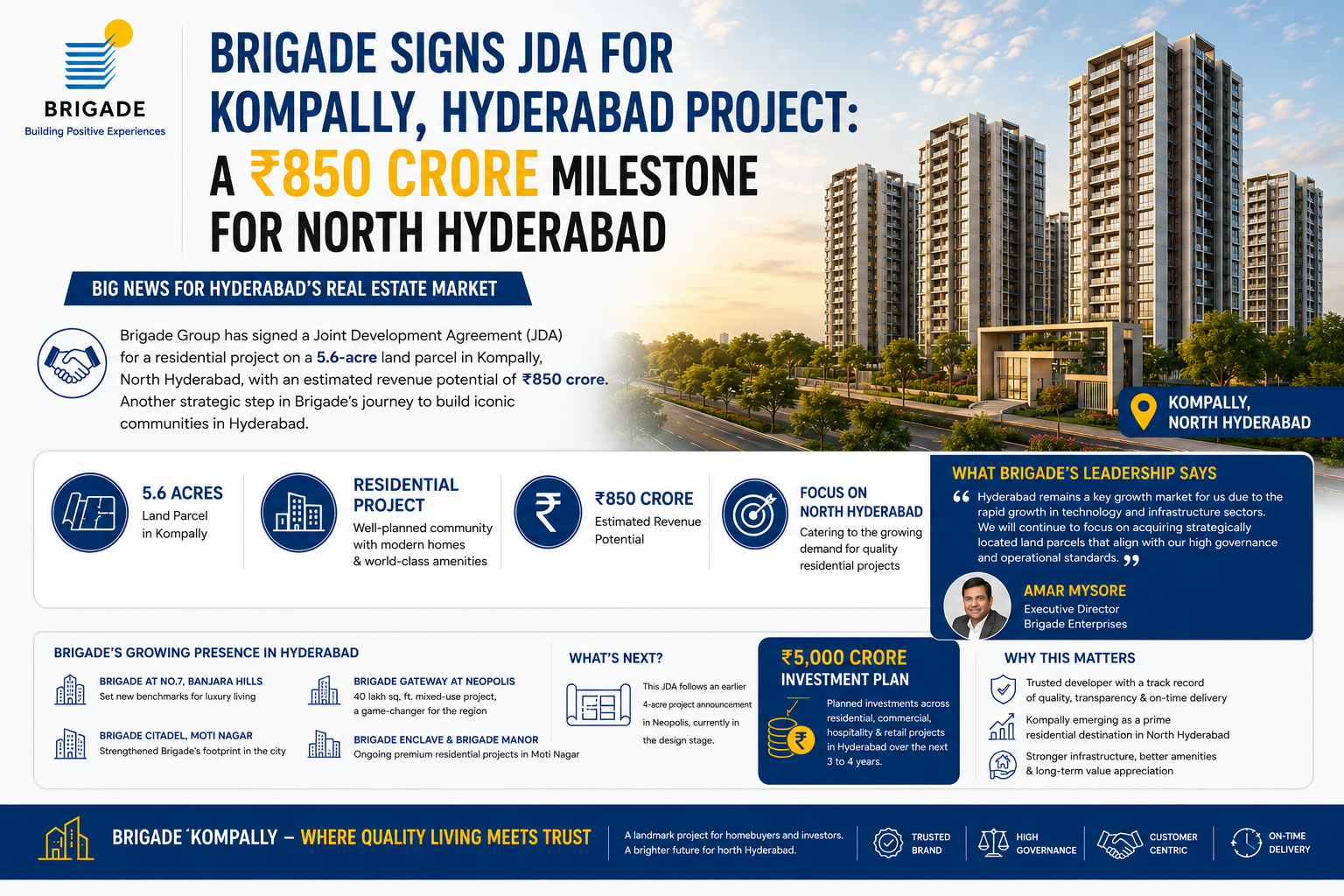 Brigade Signs JDA for Kompally, Hyderabad Project: A ₹850 Crore Milestone for North Hyderabad