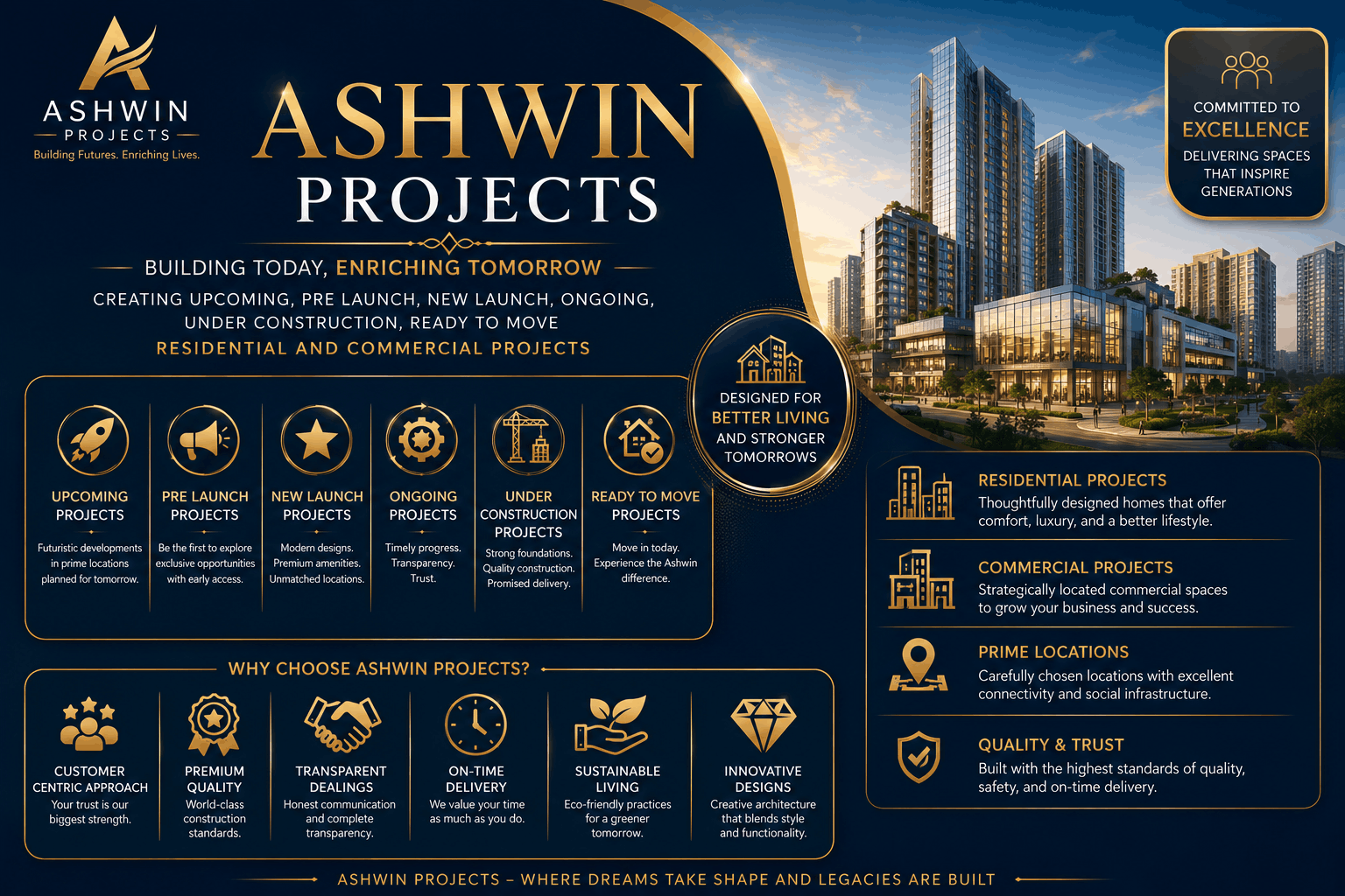 Ashwin Upcoming Projects in Mysore