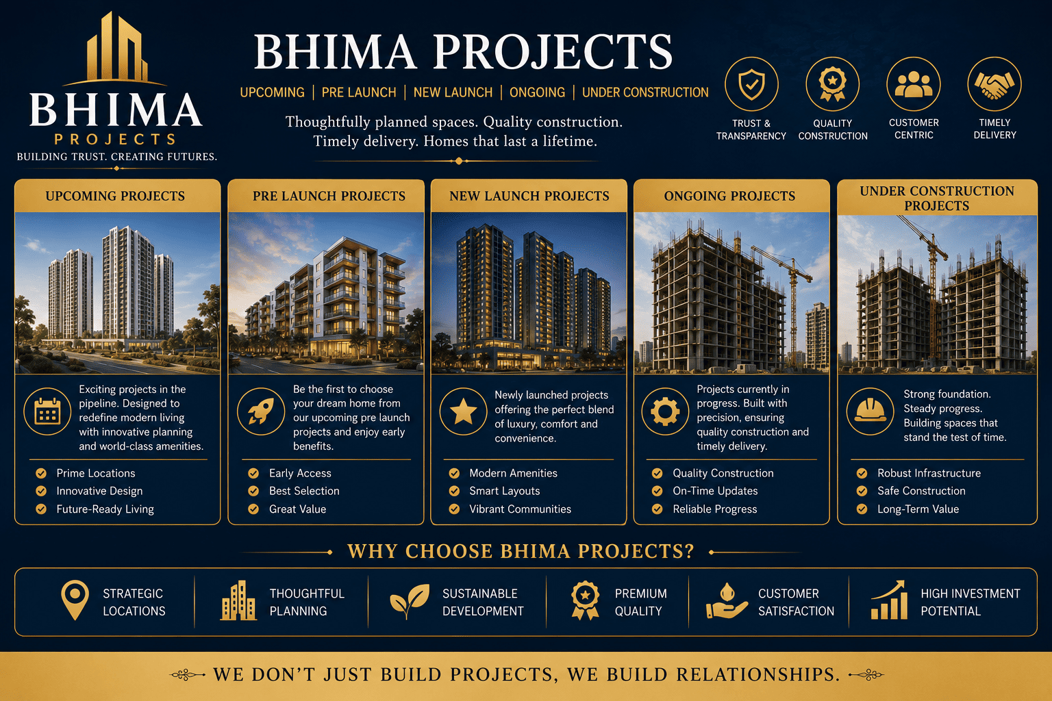 Bhima Projects