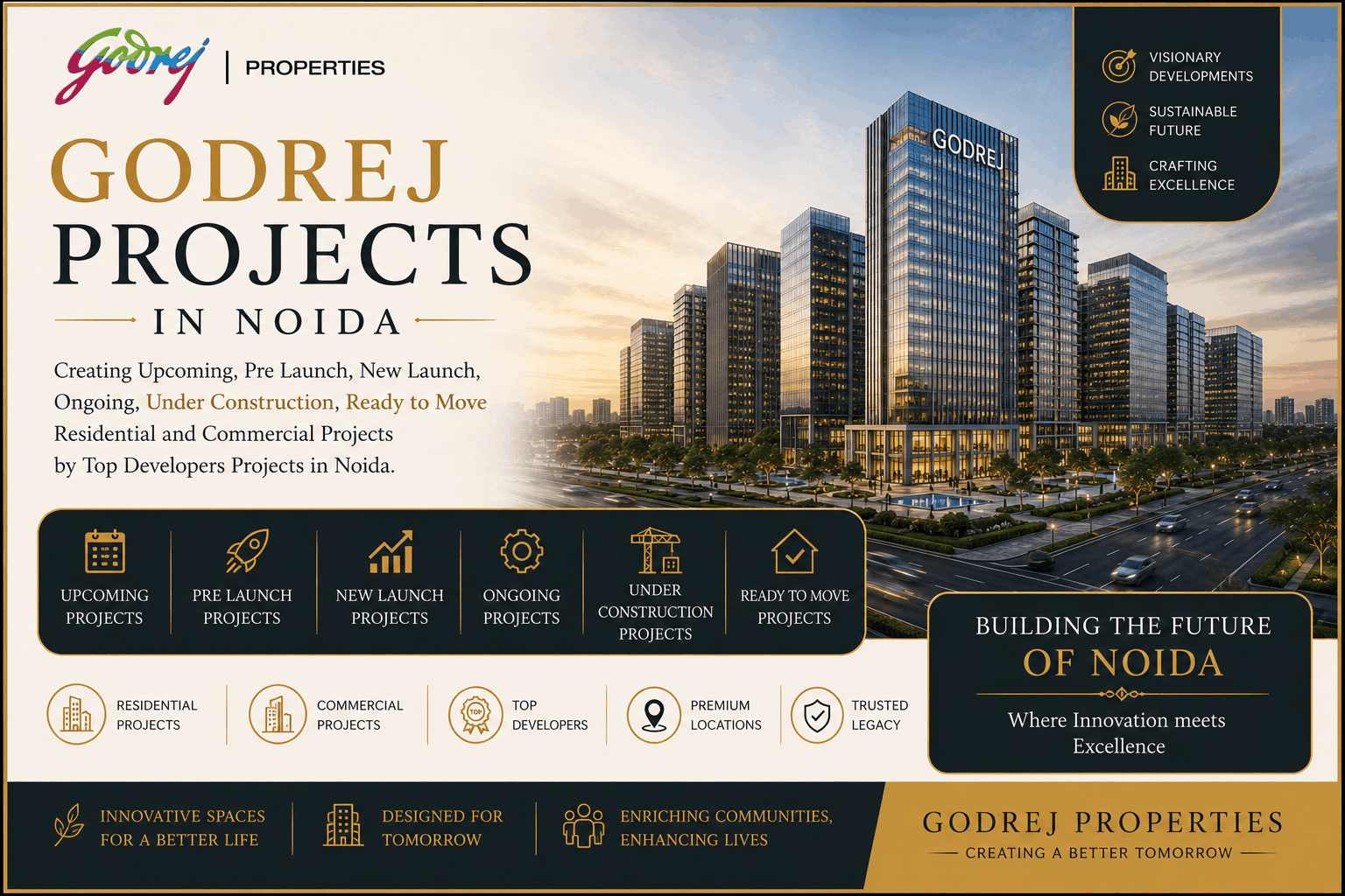 Godrej Upcoming Projects in Noida