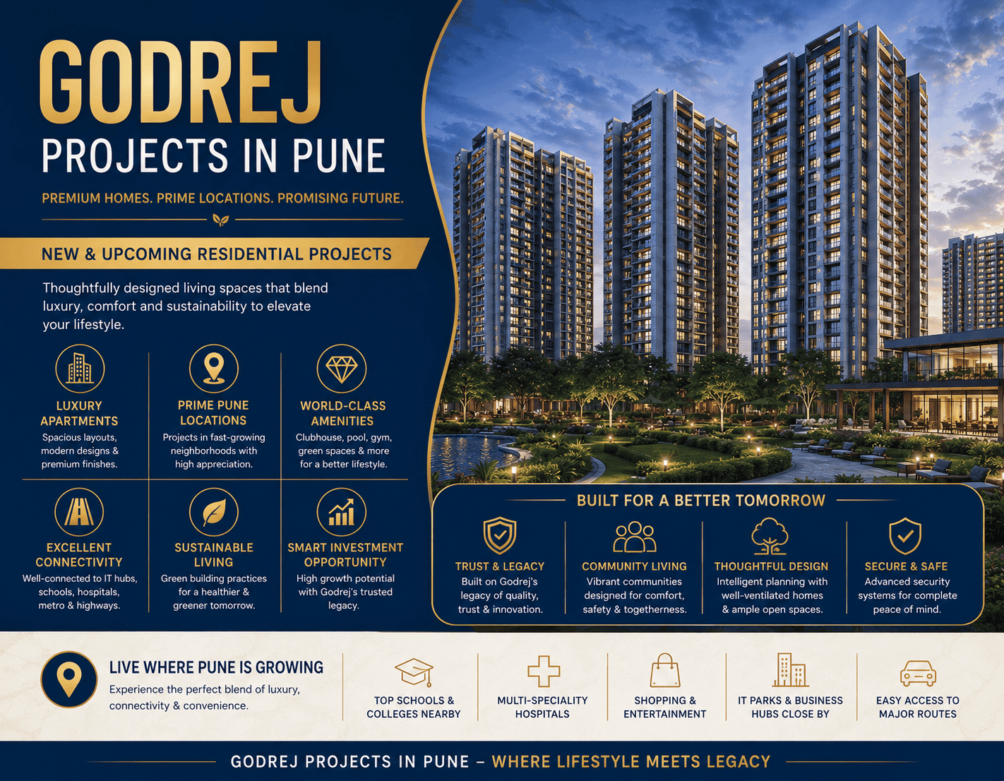 Godrej Upcoming Projects in Pune