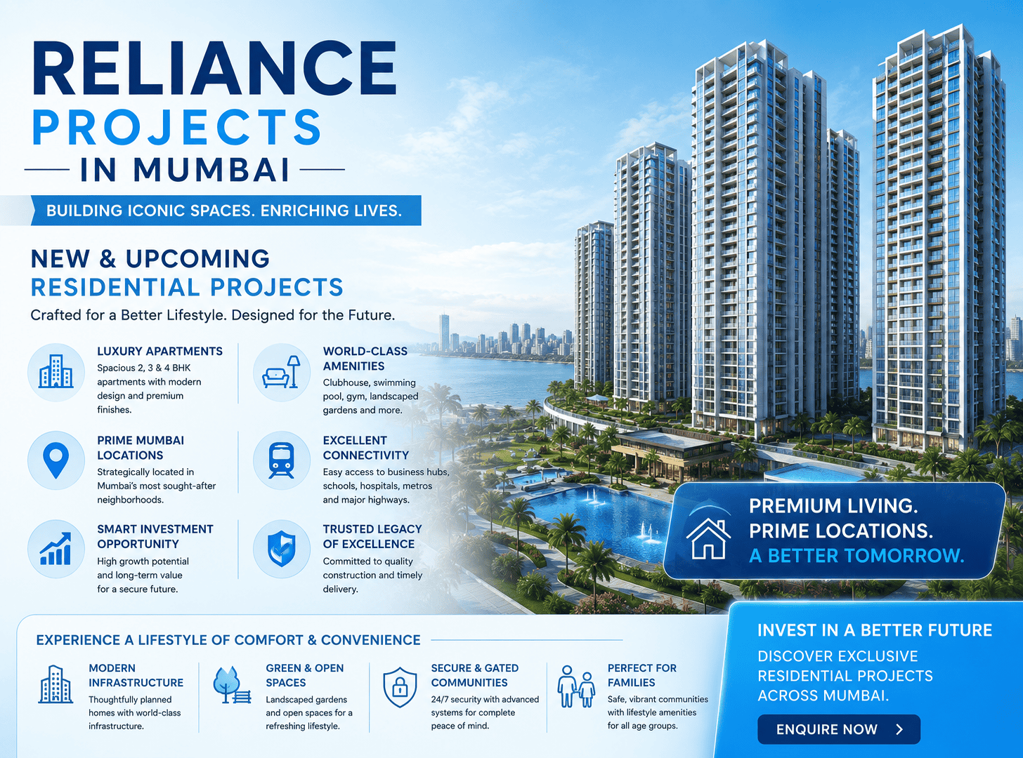 Reliance 4IR Upcoming Projects in Mumbai