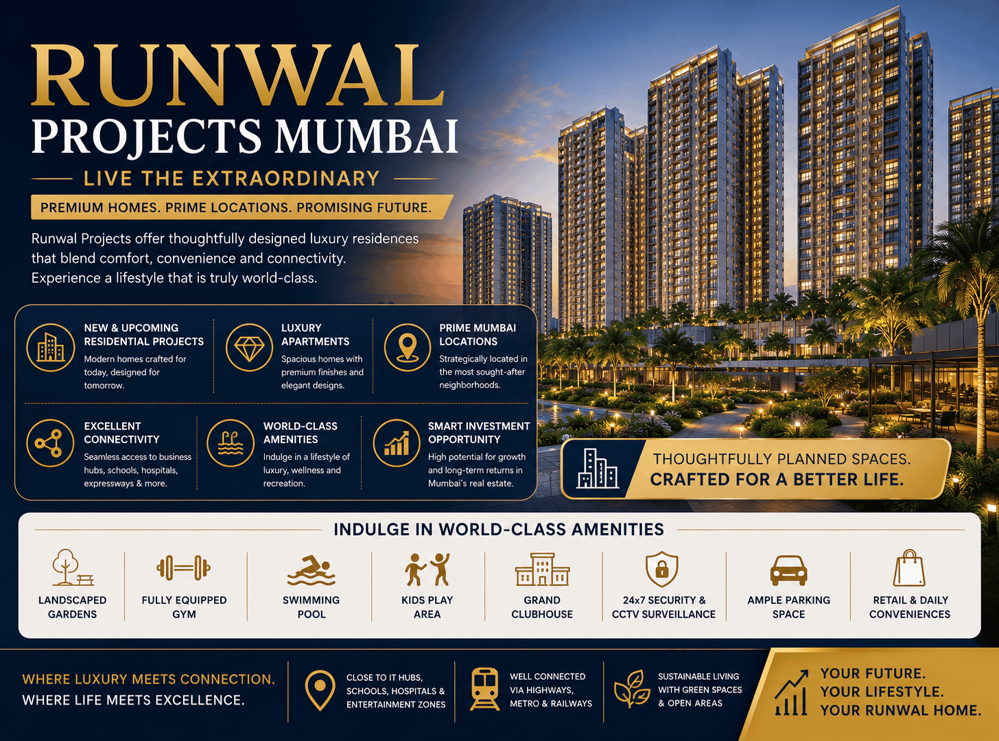Runwal Upcoming Projects in Mumbai