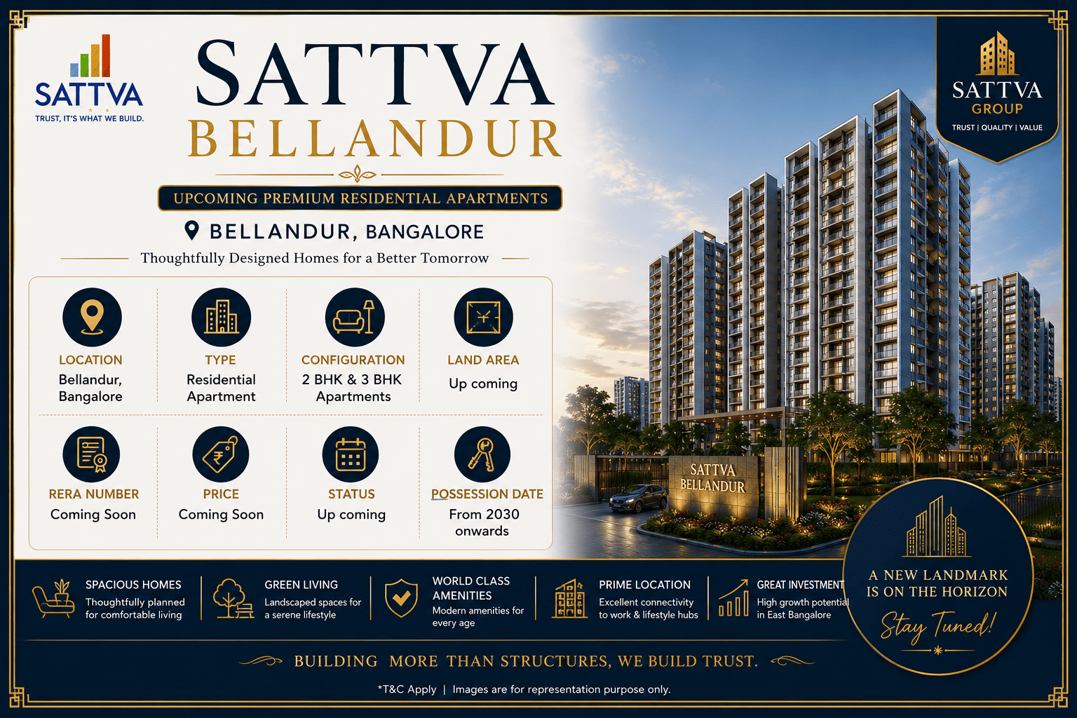 Sattva Bellandur