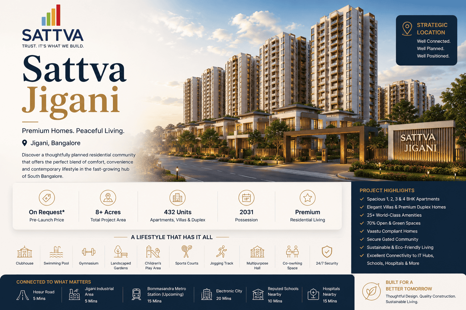Sattva Jigani Bangalore