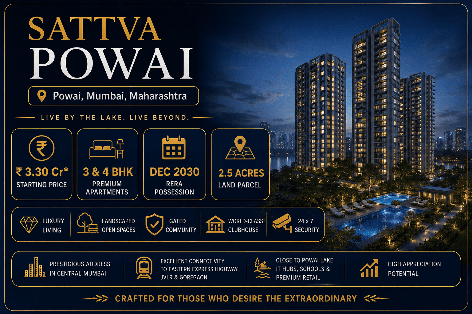 Sattva Powai Mumbai