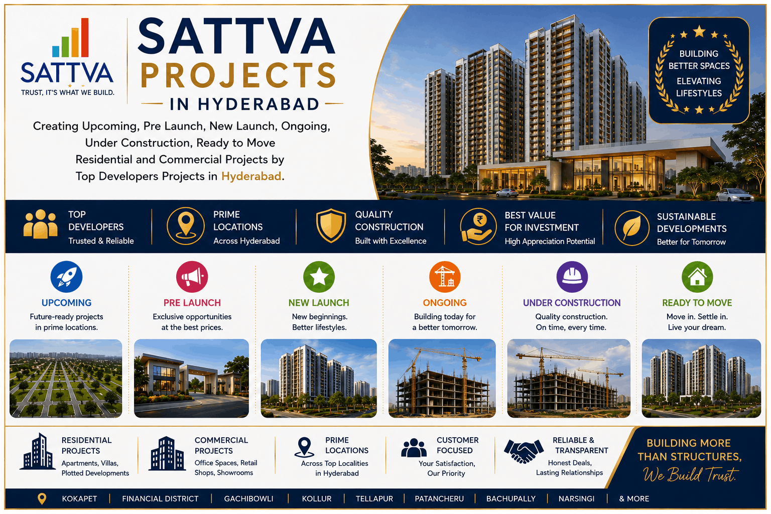 Sattva Upcoming Projects in Hyderabad