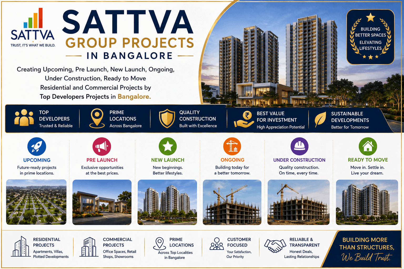 Sattva Upcoming Projects in Bangalore