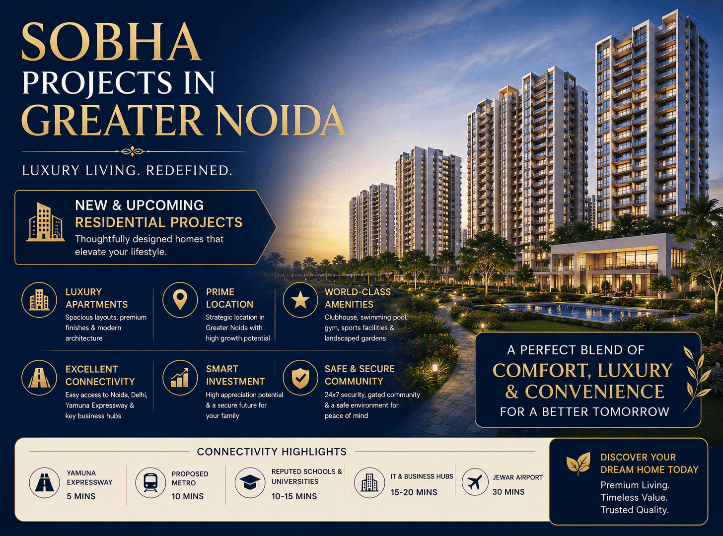 Sobha Upcoming Projects in Greater Noida