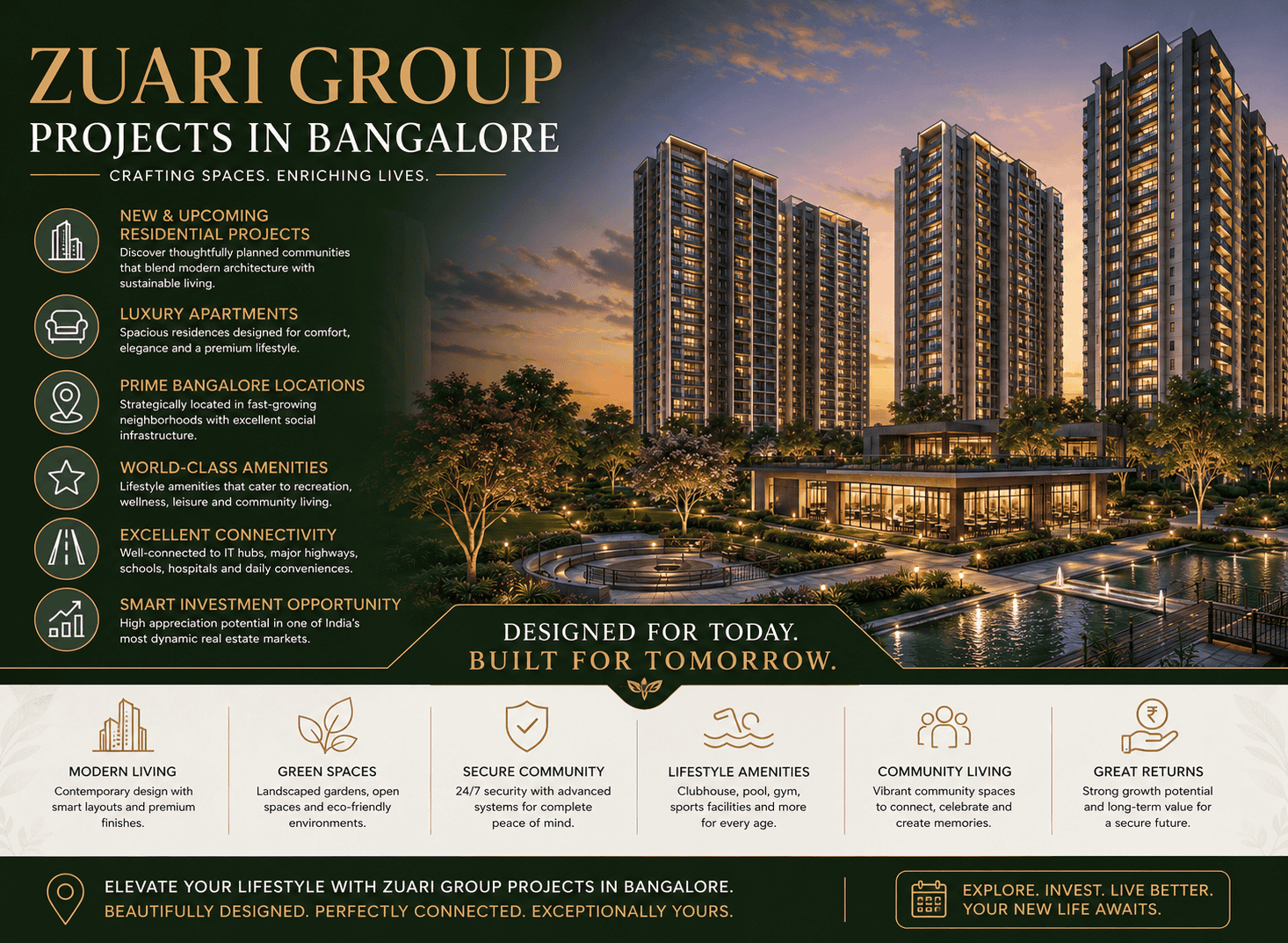 Zuari Group Upcoming Projects in Bangalore
