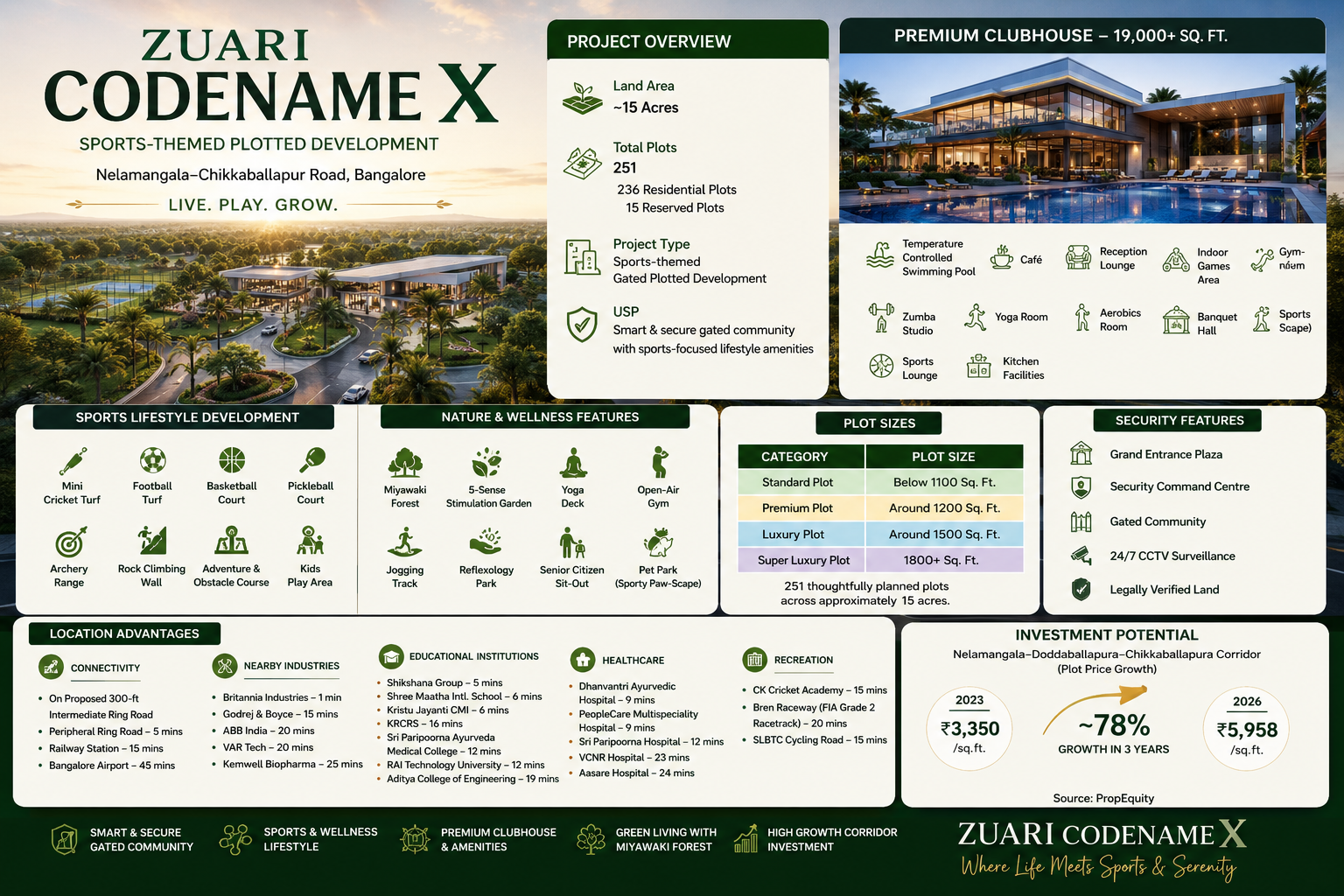Zuari Codename X - Premium Plotted Development in Bangalore